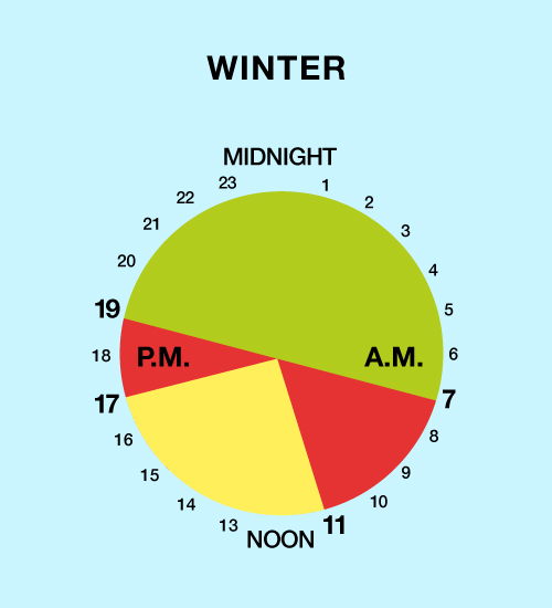 Illustration of a time-of-use clock with winter hours