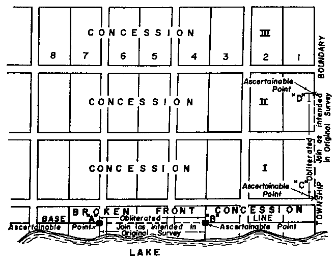 Sketch of Method 2 showing a front and rear township per Section 13, subsection 2, paragraph 2. 