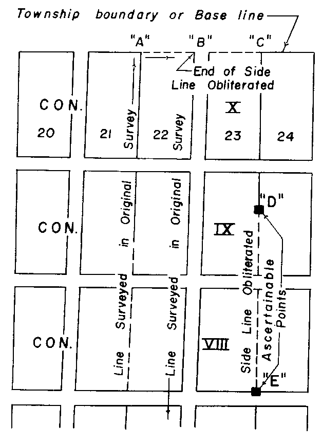 Sketch of Method 3 in a front and rear township per Section 13, subsection 2, paragraph 3. 