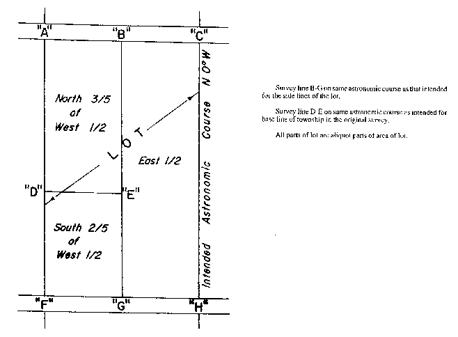 Sketch of Method 9 in a front and rear township per Section 16, subsection 2.