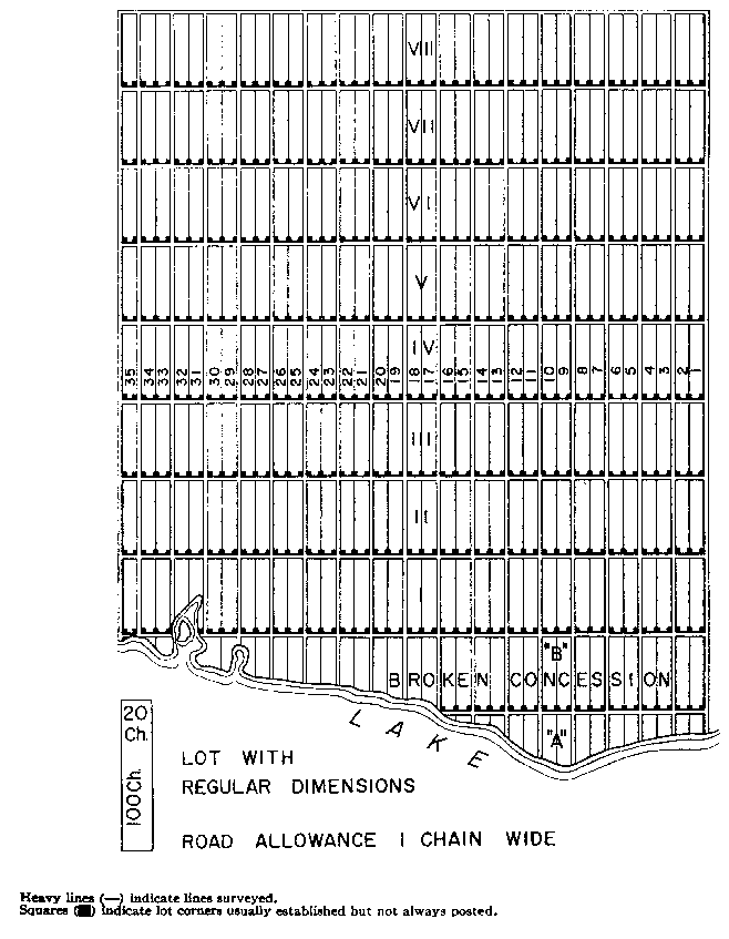 Sketches of Method 10 in a single front township per Section 17, subsection 1.