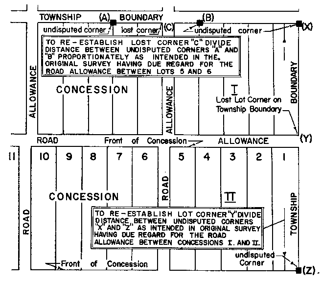 Sketch of Method 11 in a single front township per Section 17, subsection 2, paragraph 2. 
