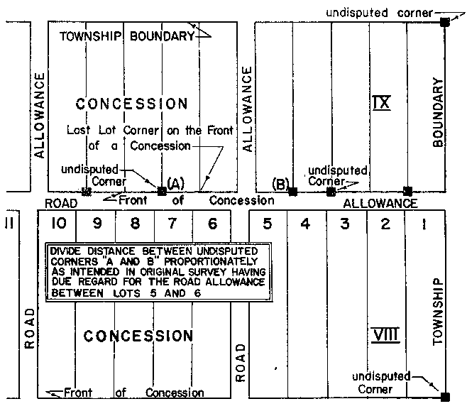 Sketch of Method 12 in a single front township per Section 17, subsection 2, paragraph 2.