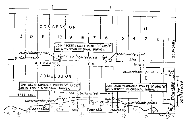 Sketch of Method 13 in a single front township per Section 17, subsection 2, paragraph 3.
