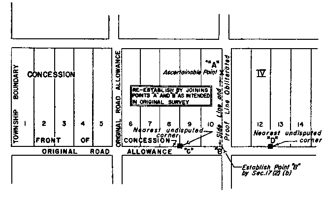 Sketch of Method 14 in a single front township per Section 17, subsection 2, paragraph 4.