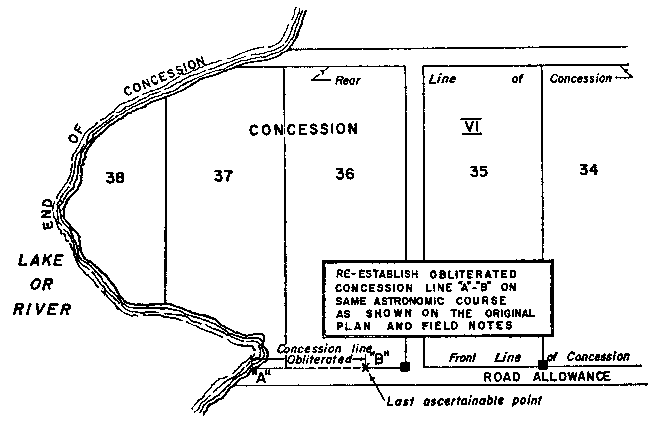 Sketch of Method 15 in a single front township per Section 17, subsection 2, paragraph 5.