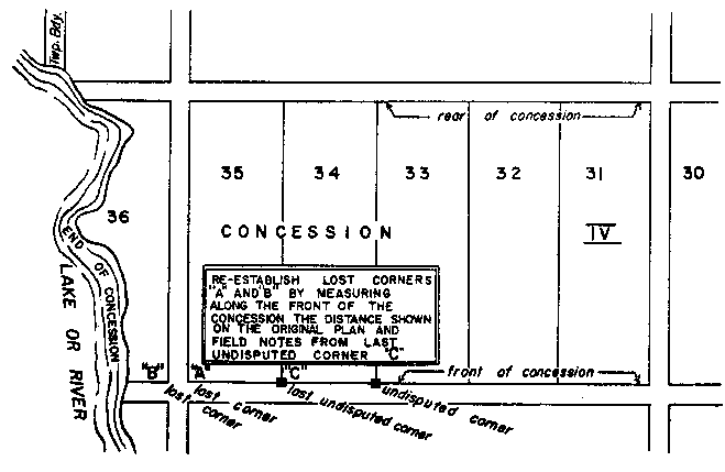 Sketch of Method 16 in a single front township per Section 17, subsection 2, paragraph 6.