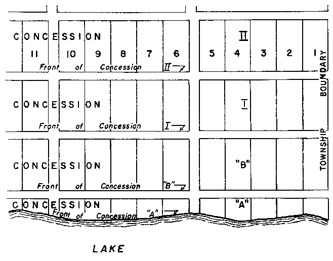 Sketch of Method 17 in a single front township per Section 18.