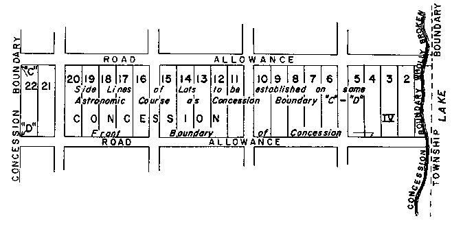 Sketch of Method 22 in a single front township per Section 21, paragraph 1.