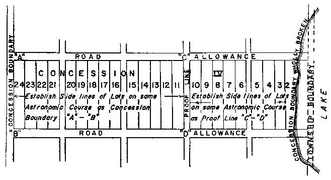 Sketch of Method 23 in a single front township per Section 21, paragraph 1.