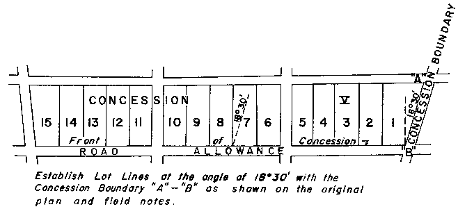 Sketch of Method 24 in a single front township per Section 21, paragraph 2.