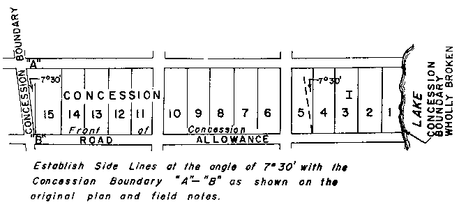 Sketch of Method 25 in a single front township per Section 21, paragraph 2.