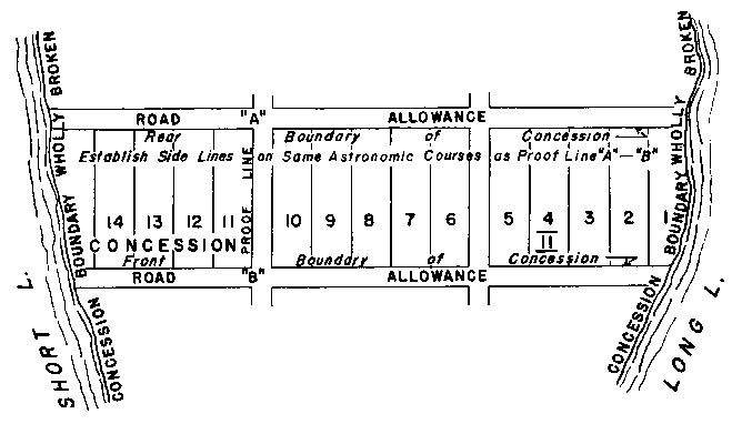 Sketch of Method 29 in a single front township per Section 21, paragraph 4.