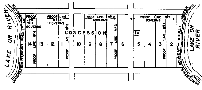 Sketch of Method 30 in a single front township per Section 21, paragraph 5.