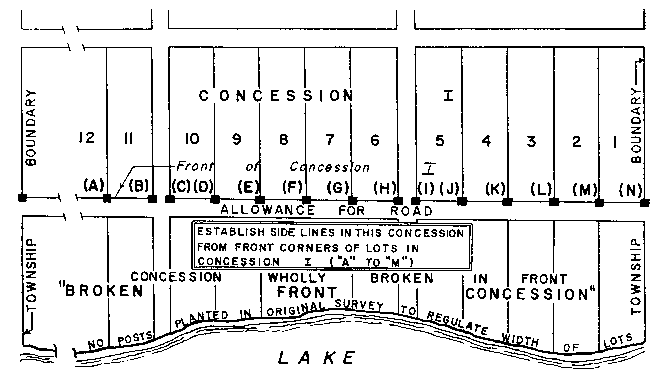 Sketch of Method 31 in a single front township per Section 21, paragraph 6.