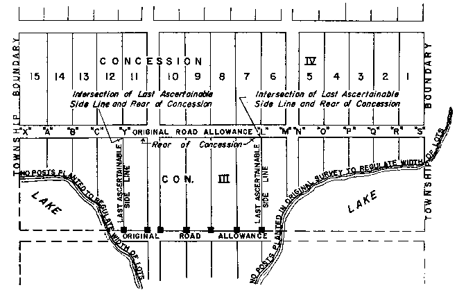 Sketch of Method 32 in a single front township per Section 21, paragraph 7.