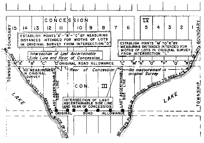 Sketch of Method 33 in a single front township per Section 21, paragraph 7.