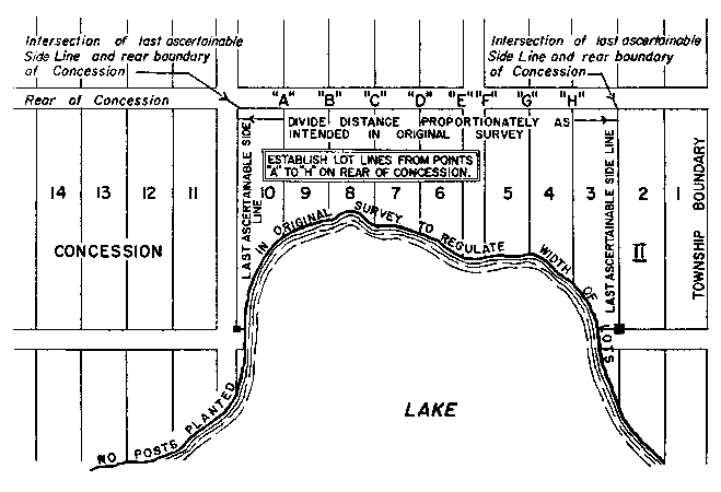 Sketch of Method 34 in a single front township per Section 21, paragraph 8.