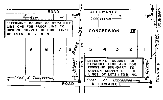 Sketch of Method 39 in a single front township per Section 23, subsection 1.