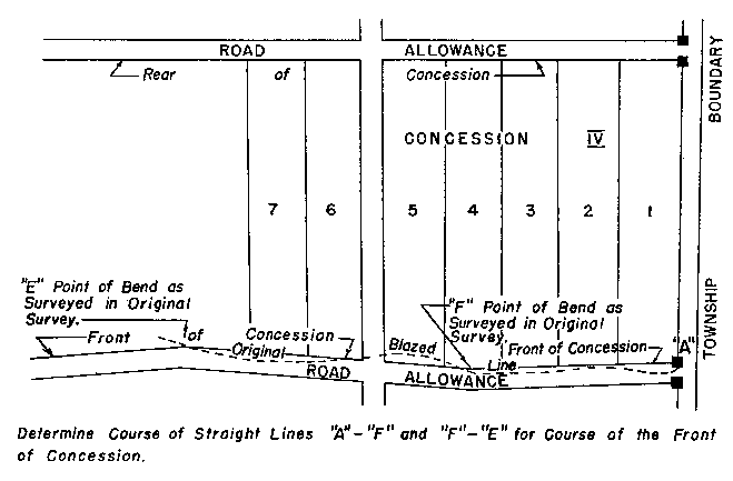 Sketch of Method 41 in a single front township in accordance with Section 23, subsection 2.