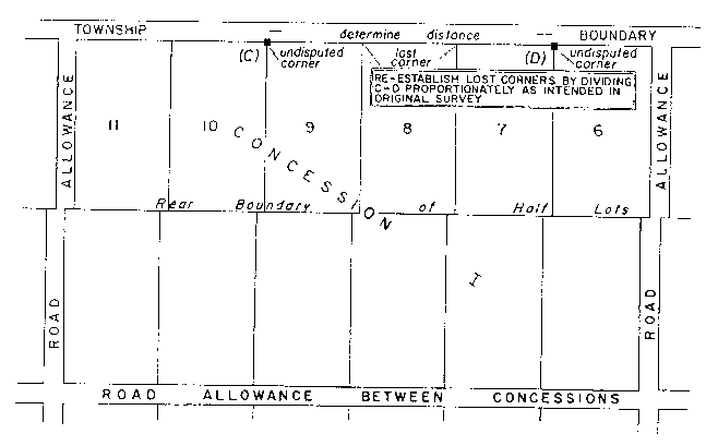 Sketch of Method 43 in a double front township in accordance with Section 24, subsection 2, paragraph 2.