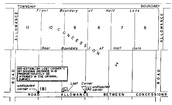 Sketch of Method 44 in a double front township in accordance with Section 24, subsection 2, Paragraph 2.