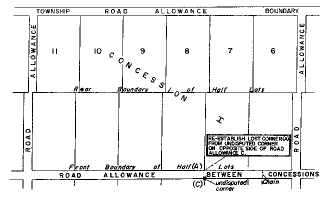 Sketch of Method 45 in a double front township in accordance with Section 24, subsection 2, paragraph 2.