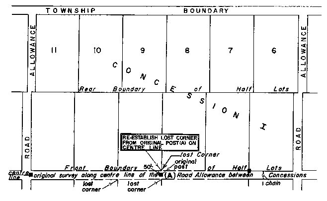 Sketch of Method 46 in a double front township in accordance with Section 24, subsection 2, paragraph 2.