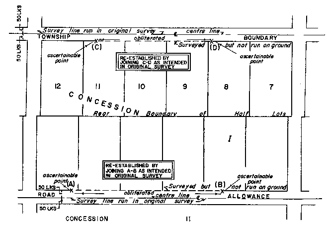 Sketch of Method 47 in a double front township in accordance with Section 24, subsection 2, paragraph 3.