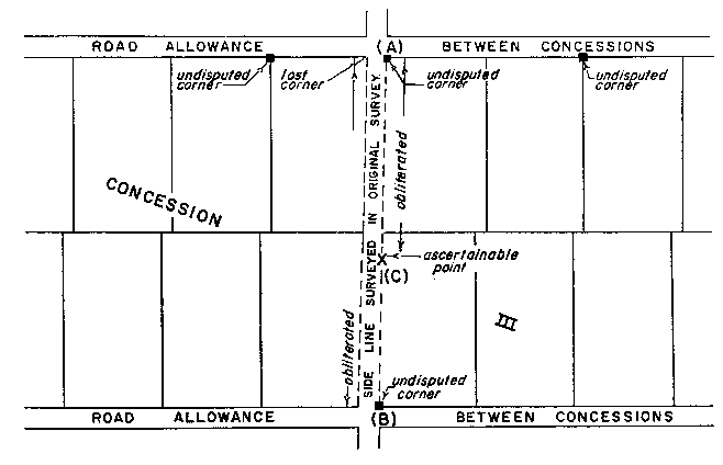 Sketch of Method 48 in a double front township in accordance with Section 24, subsection 2, paragraph 4.