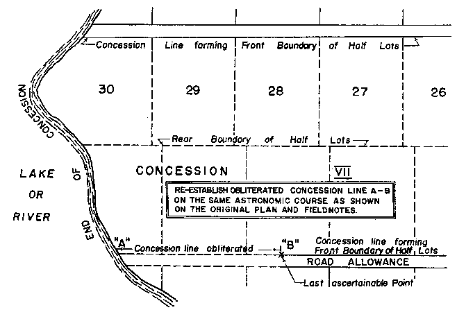 Sketch of Method 49 in a double front township in accordance with Section 24, subsection 2, paragraph 5.