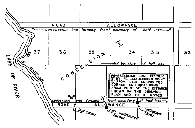 Sketch of Method 50 in a double front township in accordance with Section 24, subsection 2, paragraph 6.