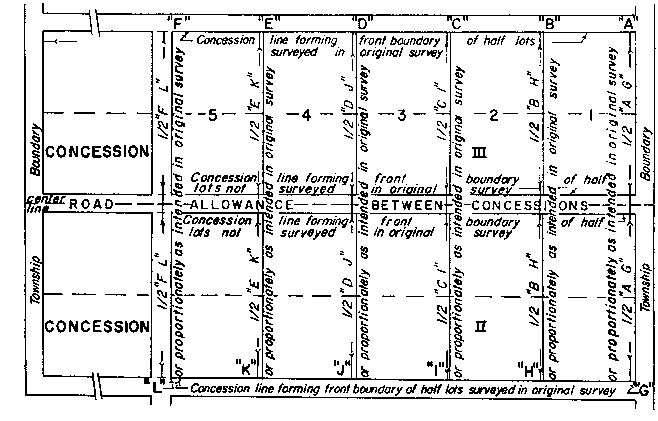 Sketch of Method 53 in a double front township in accordance with Section 26.