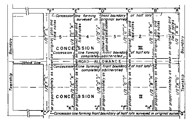 Sketch of Method 54 in a double front township in accordance with Section 26.