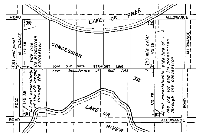 Sketch of Method 56 in a double front township in accordance with Section 27, paragraph 2.