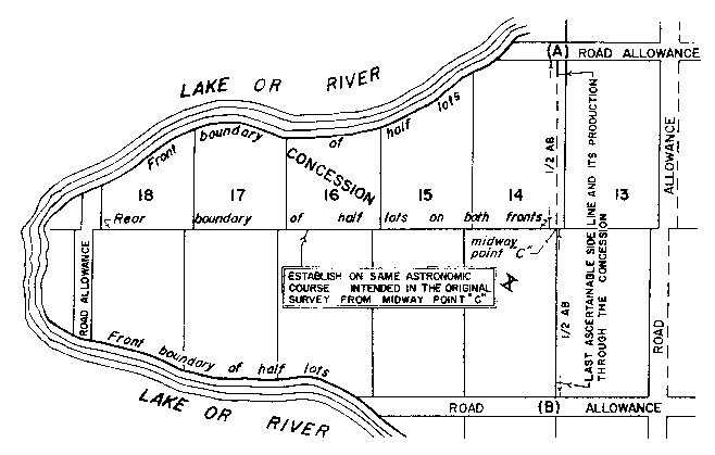 Sketch of Method 57 in a double front township in accordance with Section 27, paragraph 3.