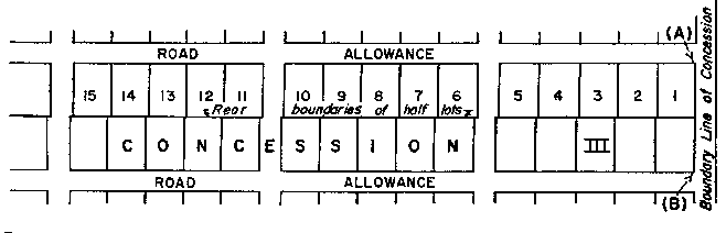 Sketch of Method 59 in a double front township in accordance with Section 28, paragraph 1.