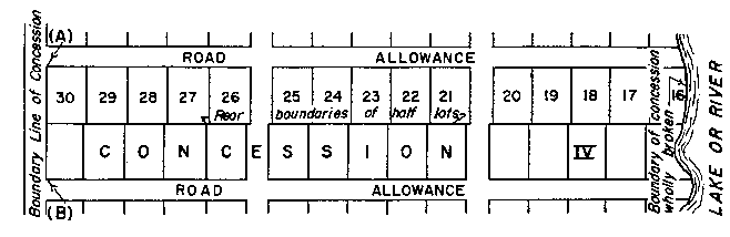 Sketch of Method 60 in a double front township in accordance with Section 28, paragraph 1.