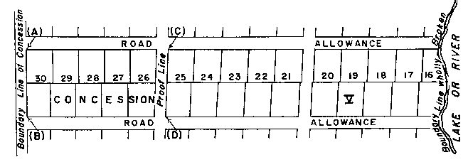 Sketch of Method 61 in a double front township in accordance with Section 28, paragraph 1.