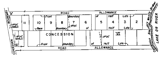 Sketch of Method 63 in a double front township in accordance with Section 28, paragraph 2.