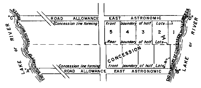Sketch of Method 65 in a double front township in accordance with Section 28, paragraph 3.