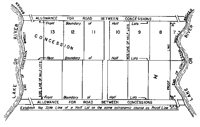 Sketch of Method 67 in a double front township in accordance with Section 28, paragraph 4.