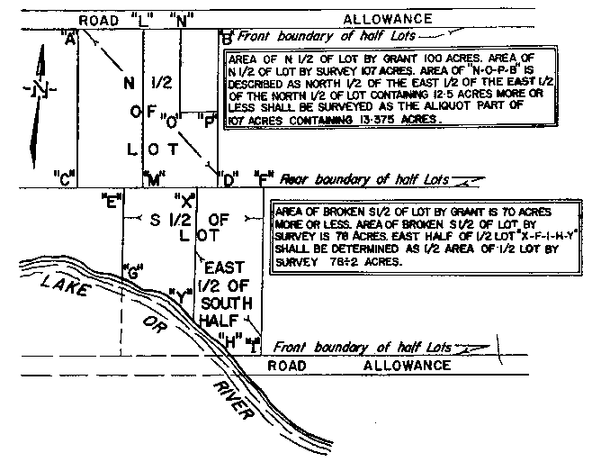 Sketch of Method 74 in a double front township in accordance with Section 29, subsection 1.