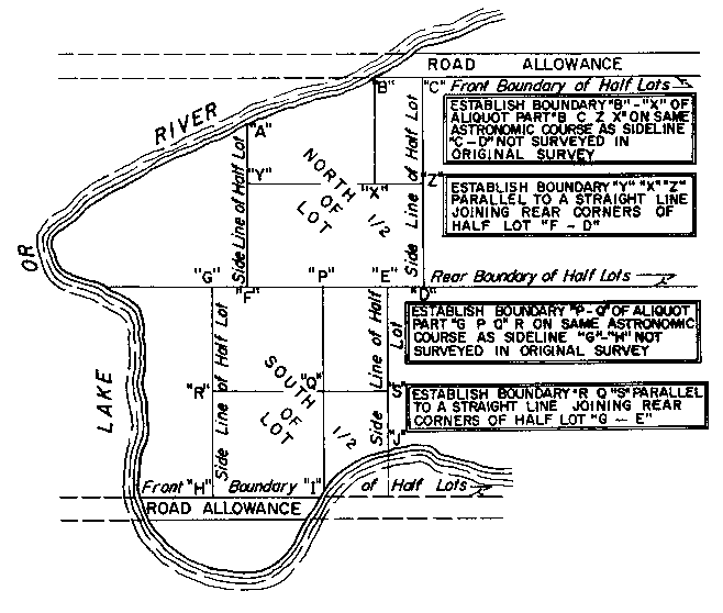 Sketch of Method 76 in a double front township in accordance with Section 29, subsection 2.