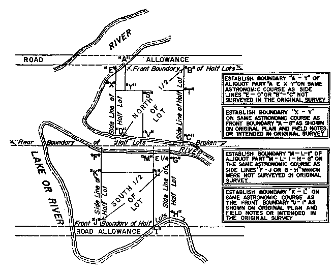 Sketch of Method 77 in a double front township in accordance with Section 29, subsection 2.