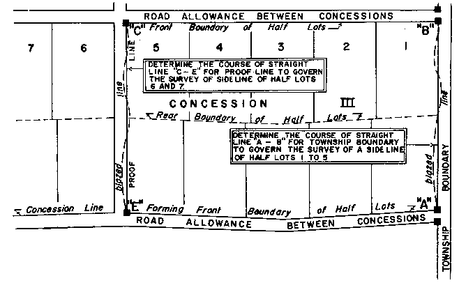 Sketch of Method 78 in a double front township in accordance with Section 30, subsection 1.