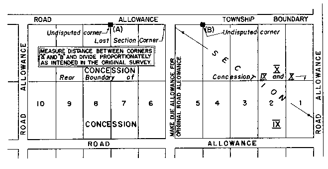 Sketch of Method 82 in a sectional township with double fronts in accordance with Section 31, subsection 2, paragraph 2.