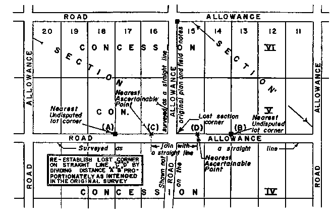 Sketch of Method 85 in a sectional township with double fronts in accordance with Section 31, subsection 2, paragraph 4.