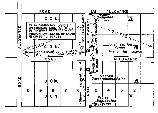 Sketch of Method 86 in a sectional township with double fronts in accordance with Section 31, subsection 2, paragraph 5.