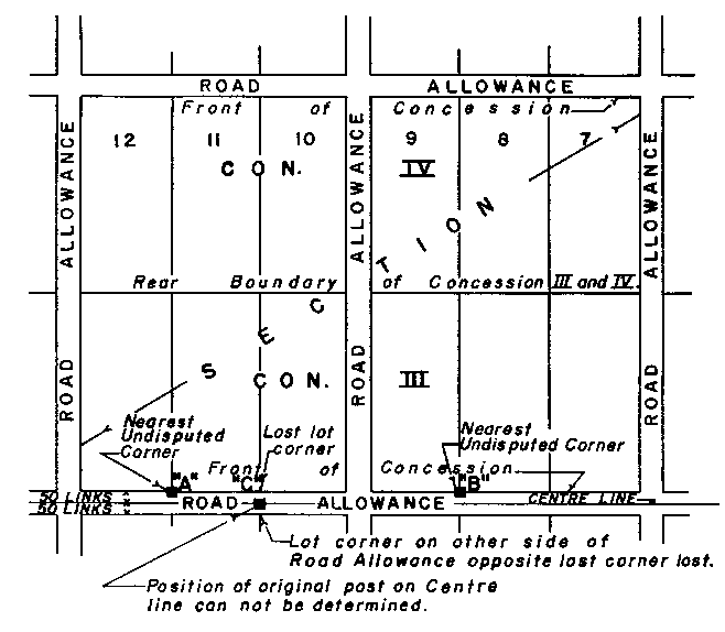 Sketch of Method 87 in a sectional township with double fronts in accordance with Section 31, subsection 2, paragraph 7.